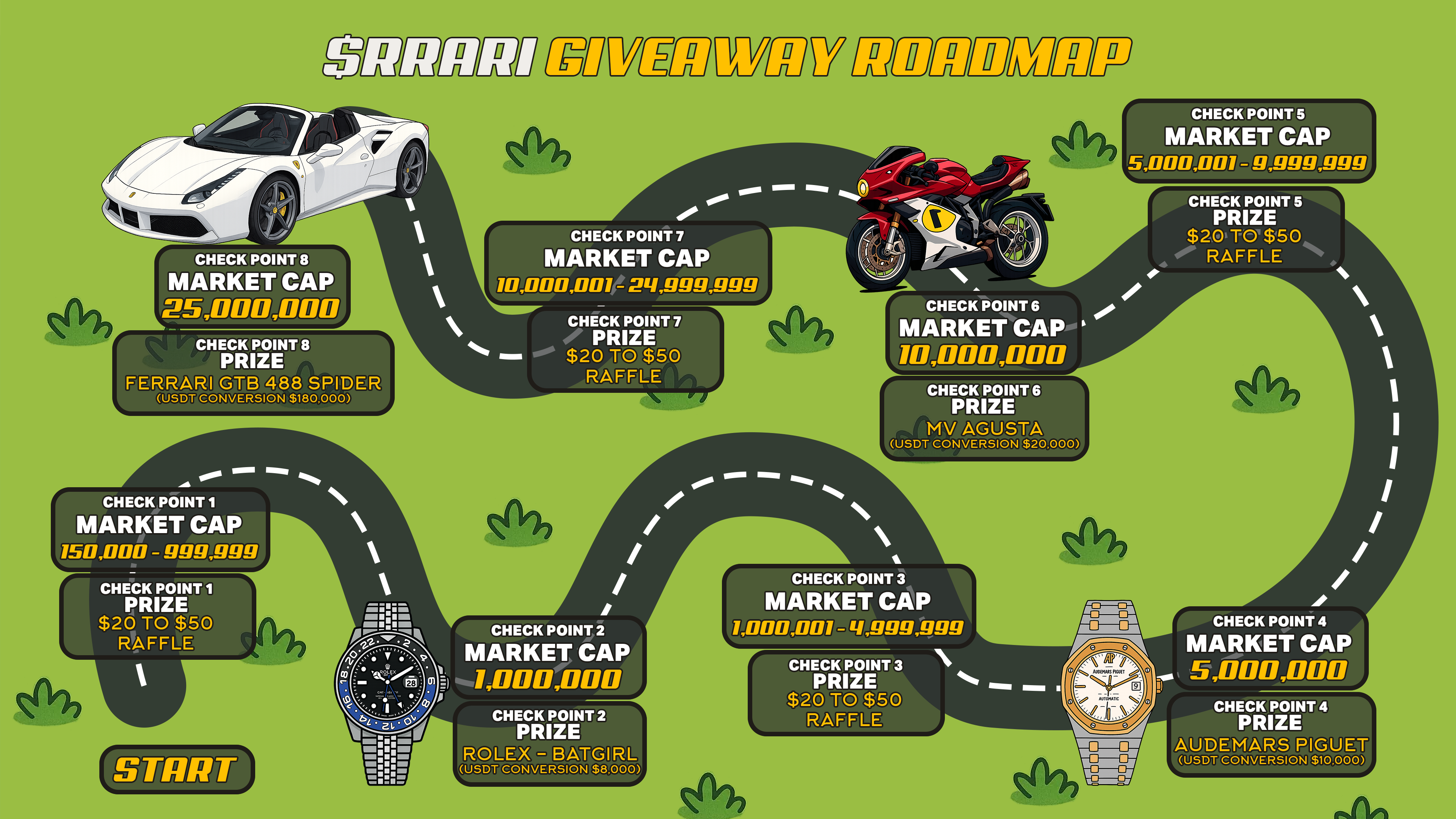 RRARI Roadmap